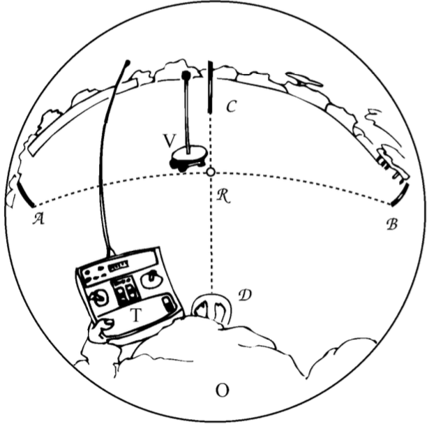 Koenderink, van Doorn, Kappers, & Todd, 2002, Fig. 3